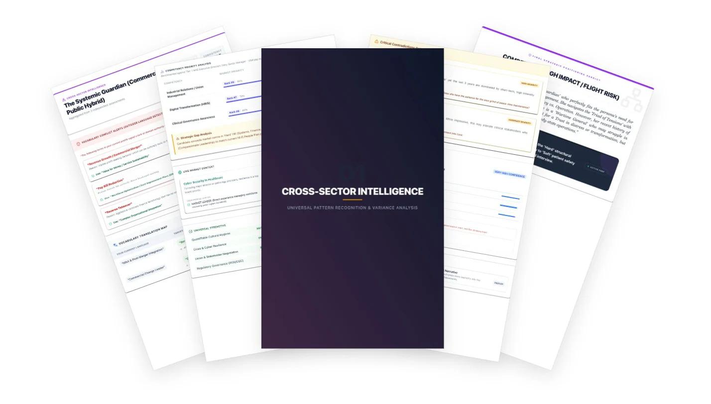 Cross-Sector Intelligence Analysis Report Preview